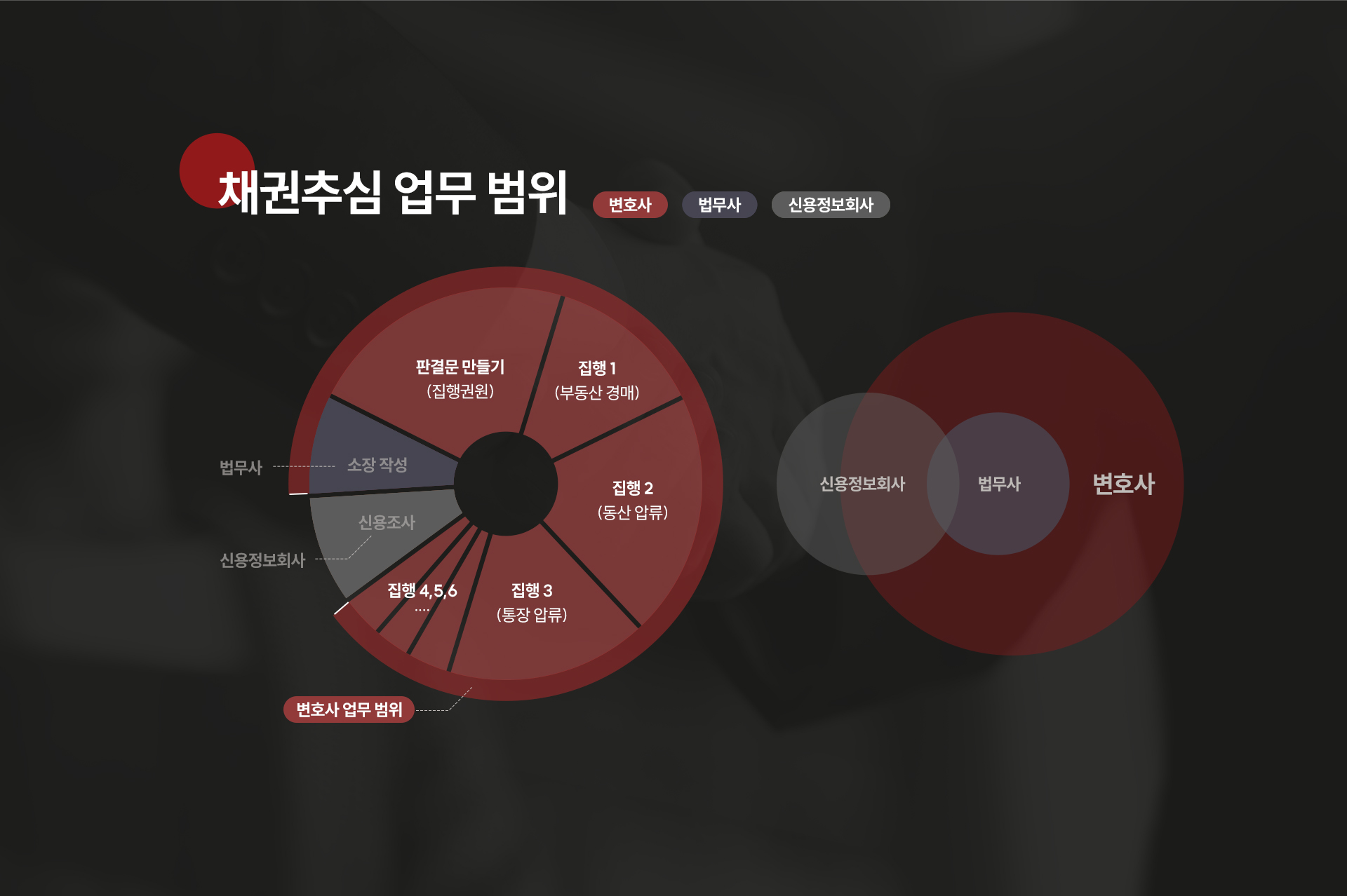 채권회수 절차도