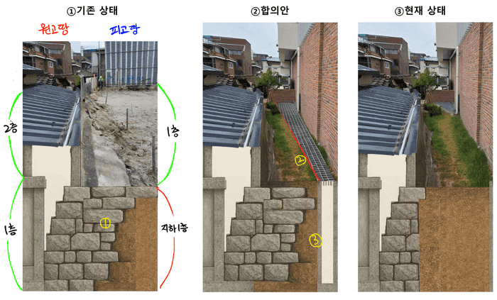 부동산 경계침범 손해배상