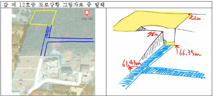 주위토지통행권 사건